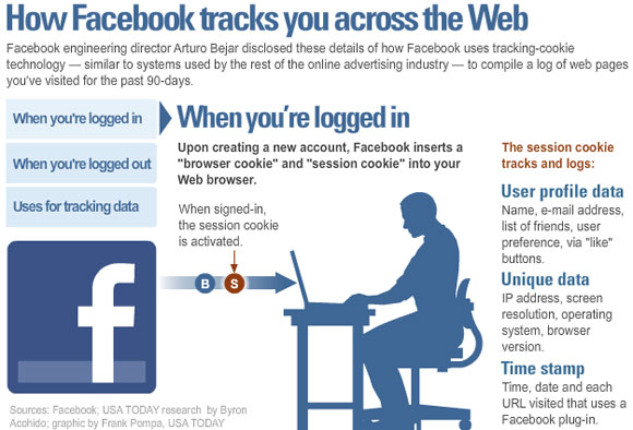 facebook tracking Ειδησεις