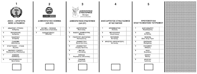 ballots symvoulia agia napa Municipal Elections 2016, News, Nea Famagusta, Local Government