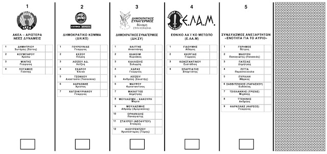 ballots symvoulia paralimni Municipal Elections 2016, News, Nea Famagusta, Local Government