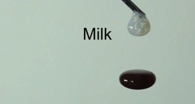 milk Ψυχαγωγια