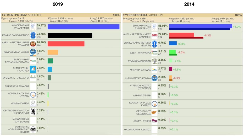 Snapshot 2019 05 27 01.05.47 EUROPEAN ELECTIONS, EUROPEAN ELECTIONS 2019