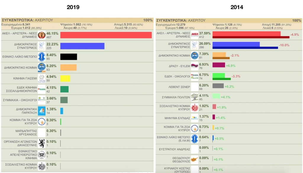 Snapshot 2019 05 27 01.07.42 EUROPEAN ELECTIONS, EUROPEAN ELECTIONS 2019