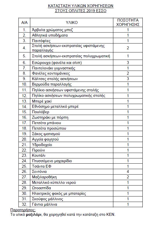 ilika National Guard, Ranking