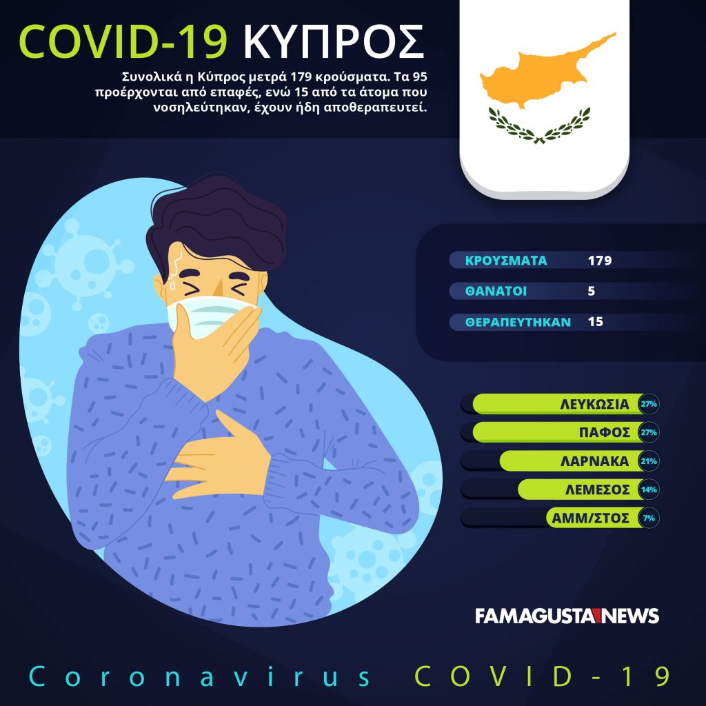 med3626345 Coronavirus