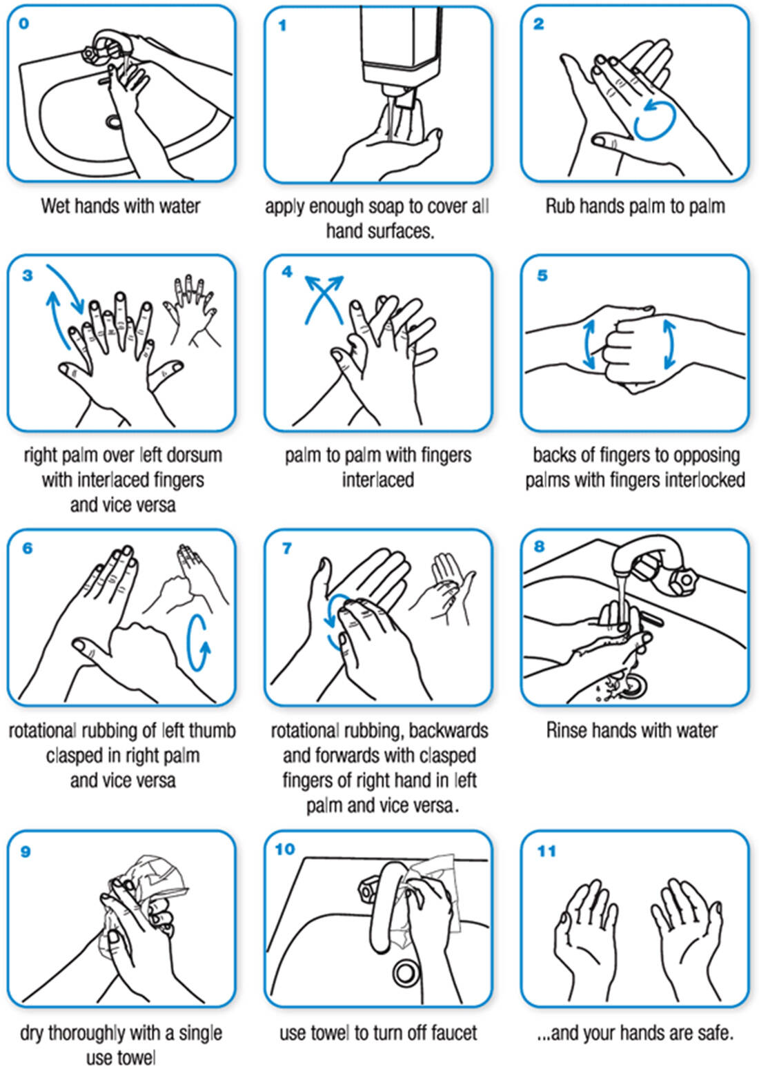 wkgraf 1 Coronavirus, πλύσιμο χεριών, σαπουνι