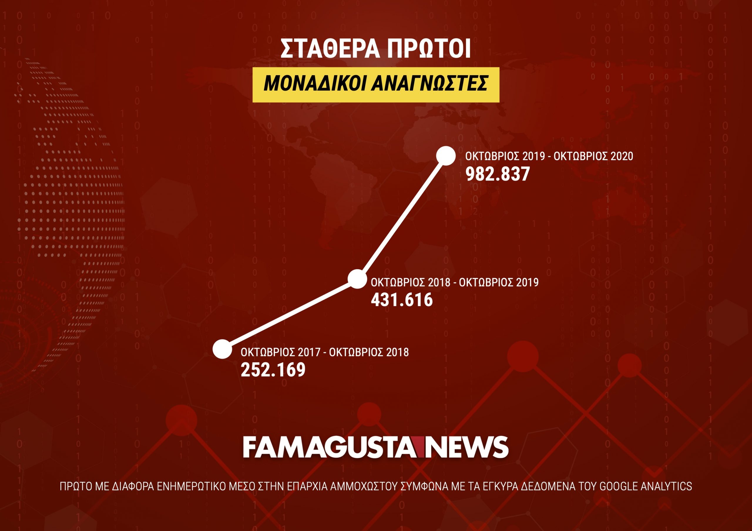 UNIQUE READERS scaled DarkWhite Media, exclusive, Famagusta.News, FamagustaNews