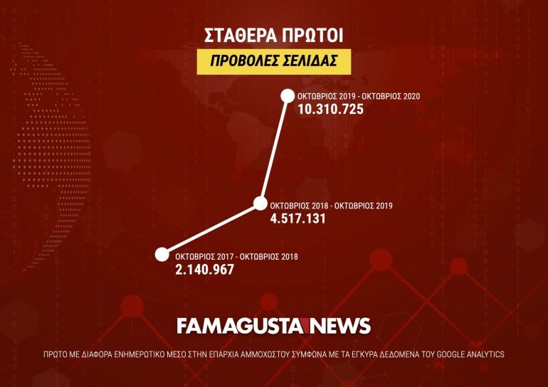 PAGE VIEWS scaled DarkWhite Media, exclusive, Famagusta.News, FamagustaNews
