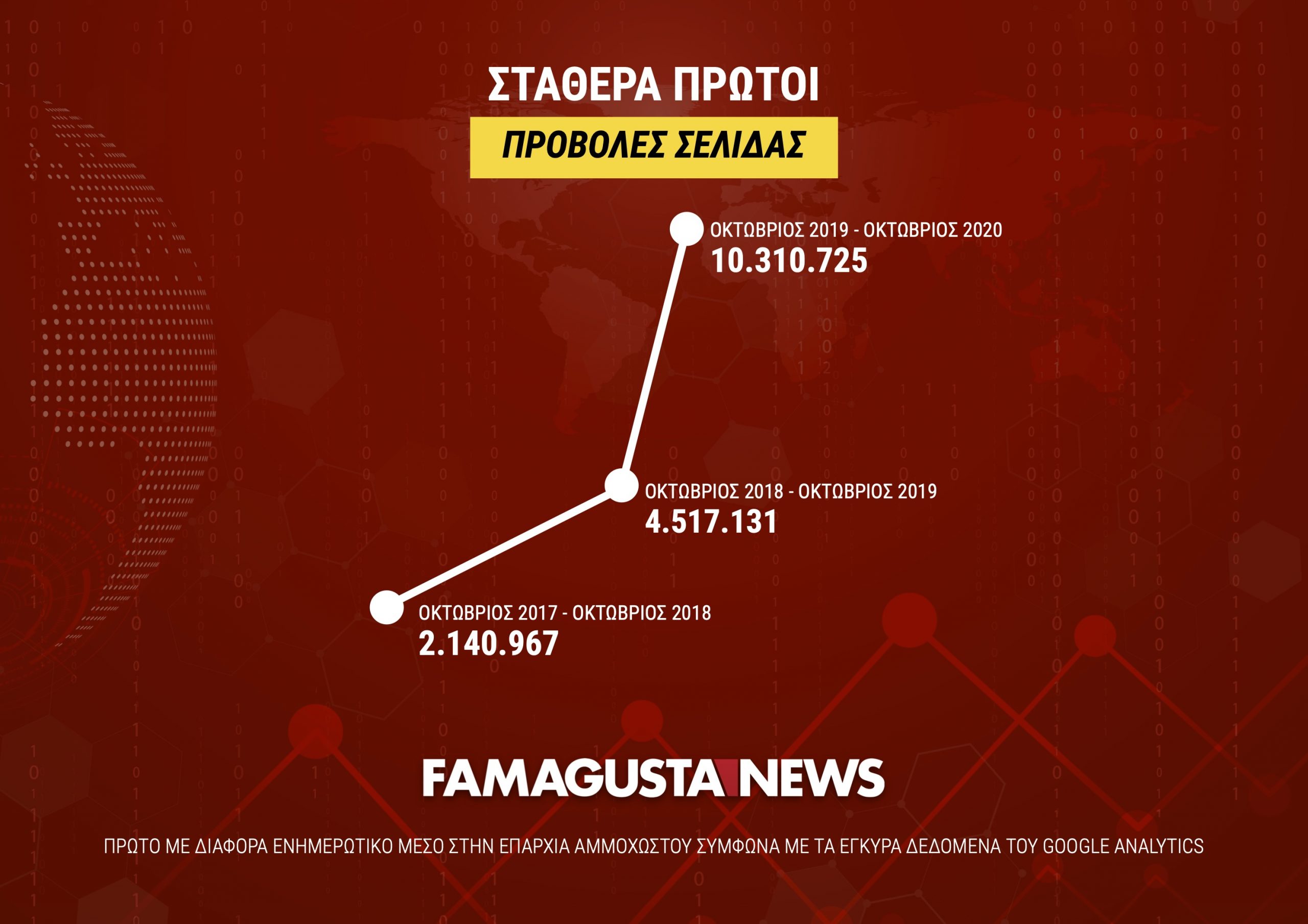 ПРОСМОТРЫ СТРАНИЦЫ масштабируются FamagustaNews