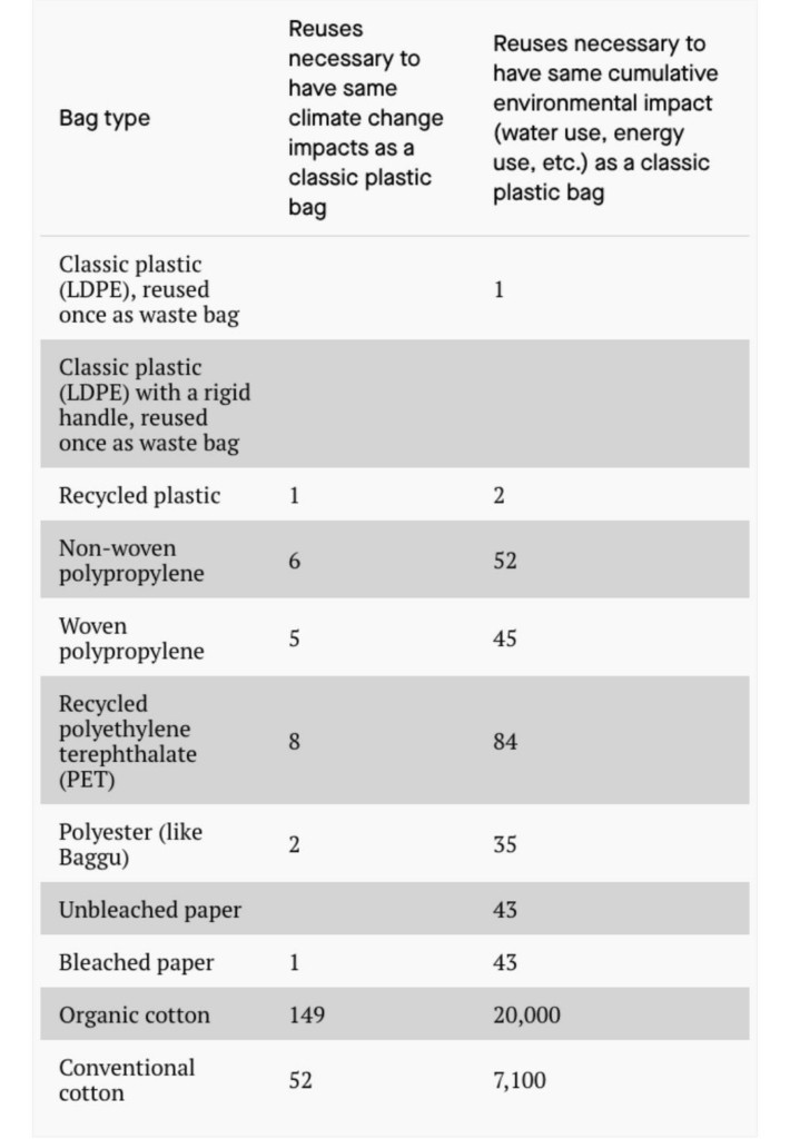 145 CANNAS BAGS, Plastic bags