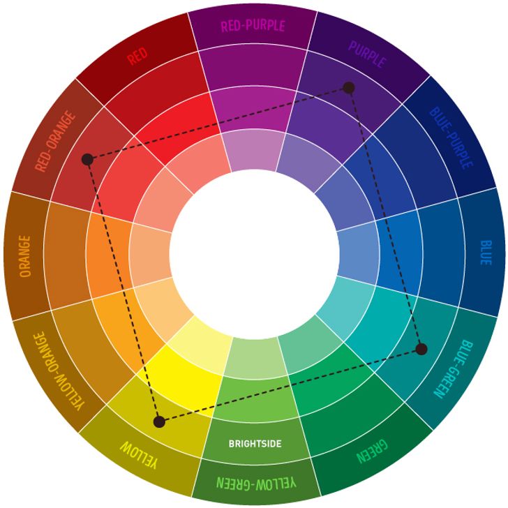 Κύκλος χρωμάτων τετραγώνου