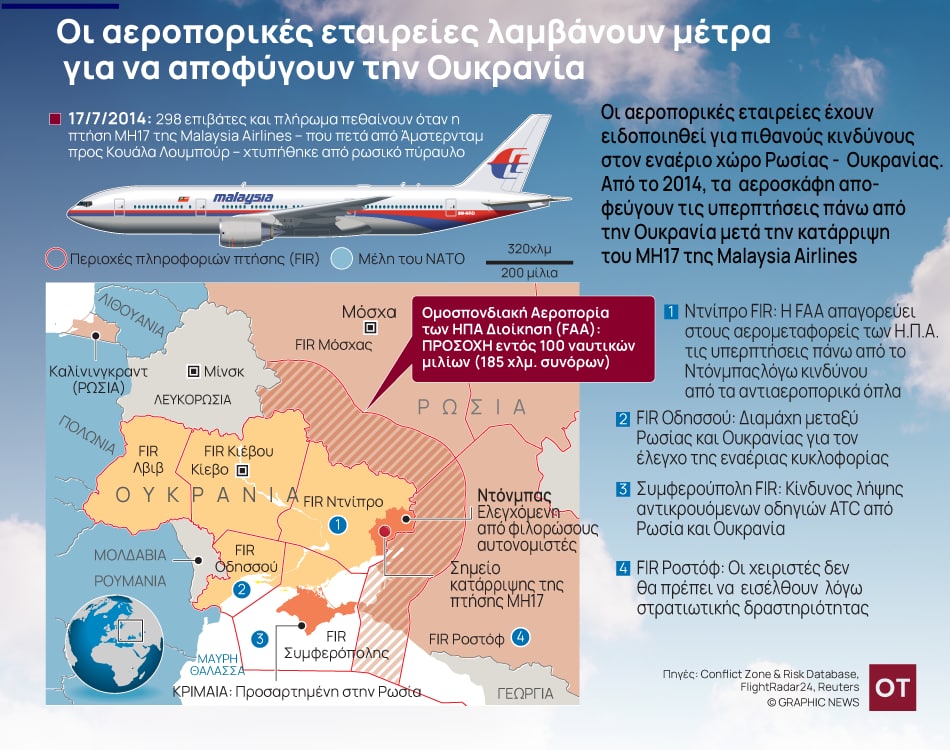 airlines ukraine AIRLINES, Ukraine, Flights