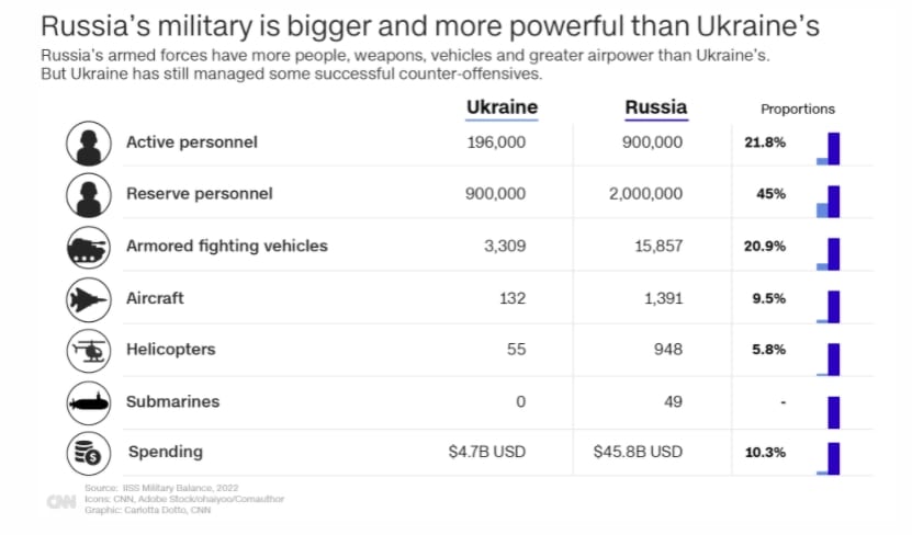 screenshot 1 κόσμος, Ουκρανία, ΠΟΛΕΜΟΣ ΟΥΚΡΑΝΙΑ, Ρωσία, Στρατός