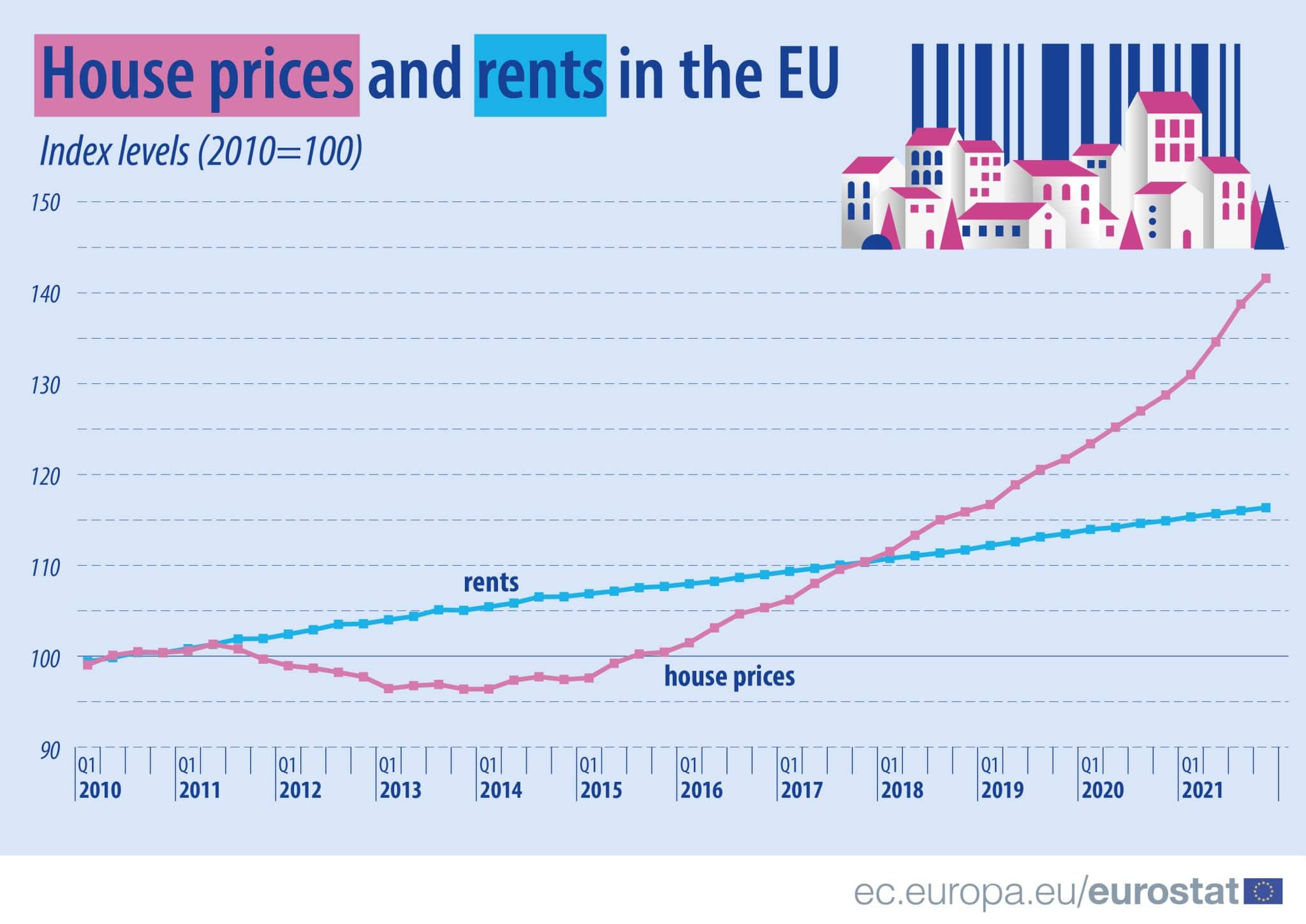 house prices rents q42021 01 1 scaled