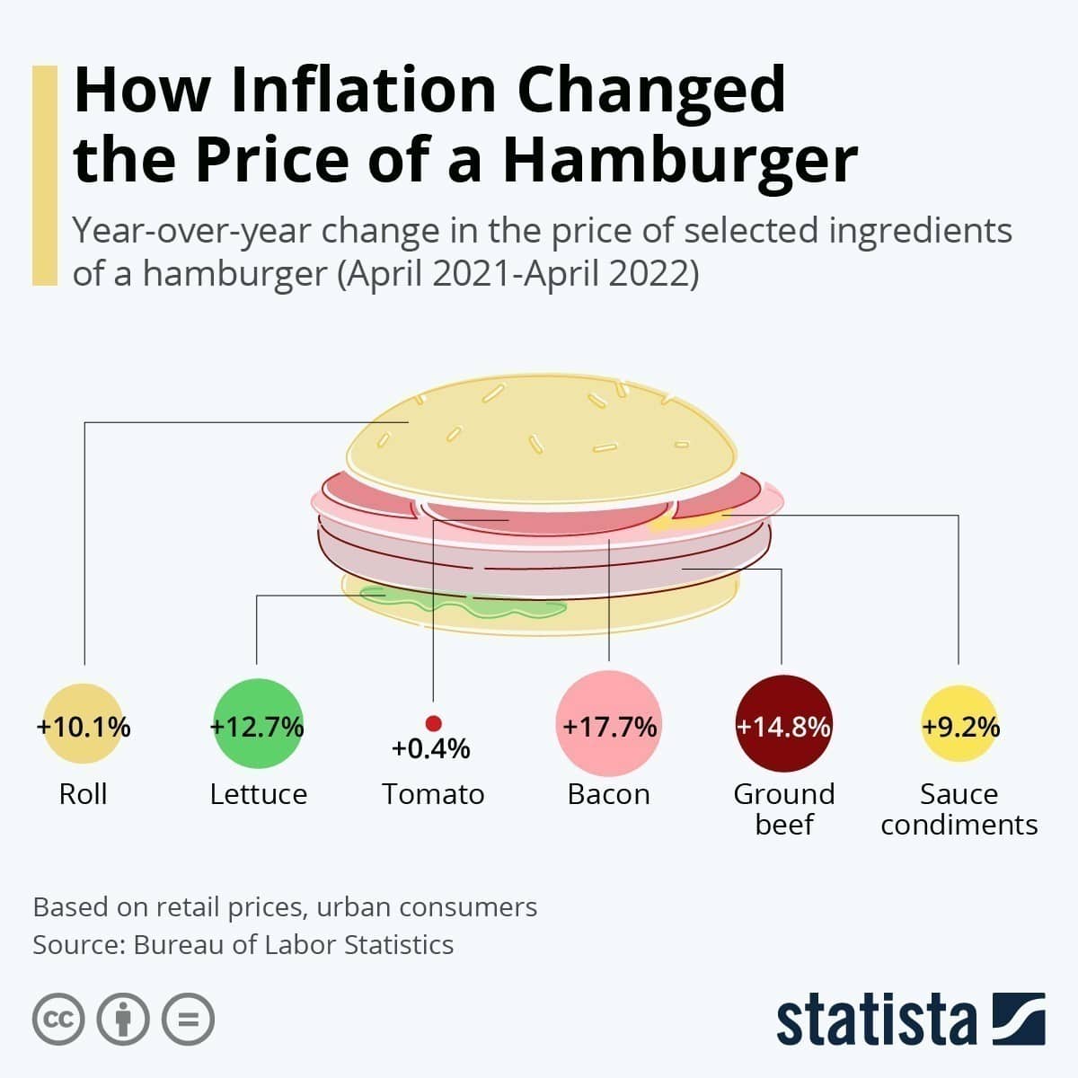 burger24 πληθωρισμός