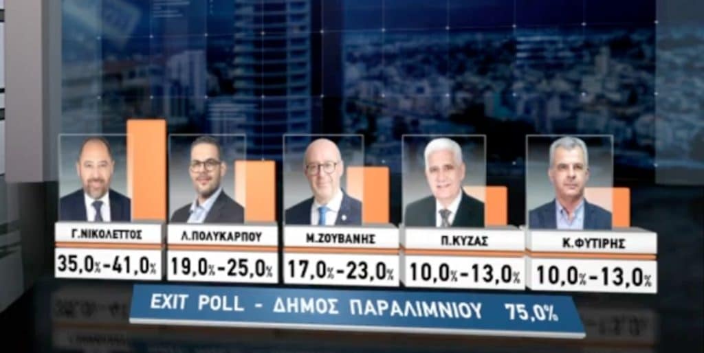 swef exclusive, Δήμος Παραλιμνίου - Δερύνειας, Δημοτικες Εκλογες 2024, Εκλογές 2024
