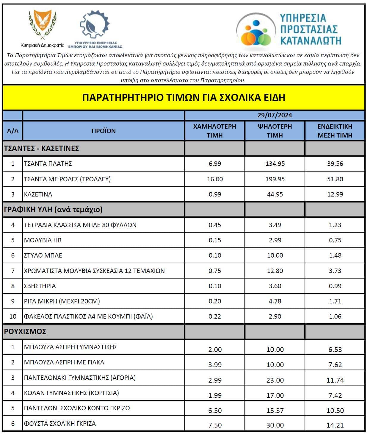 06082024 ParatiritirioTimon σχολικά είδη, τιμές