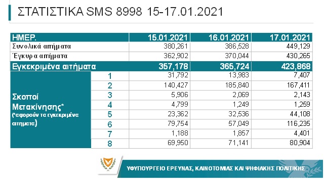 20210118sms SMS 8998