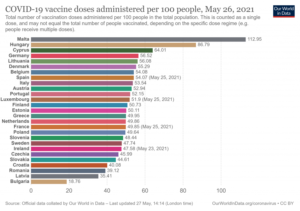 covid vaccination doses per capita 7